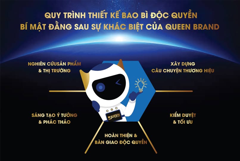 Hình ảnh thiết kế bao bì - Queen Brand